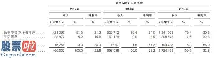 股票上市公司要闻 建业美好生活为建业集团属下企业