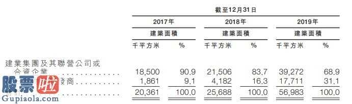 股票上市公司要闻 建业美好生活为建业集团属下企业