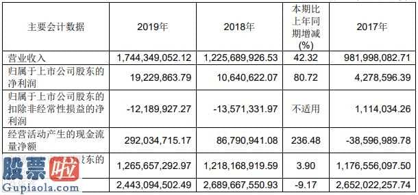 中国上市公司资讯网首页_妙可蓝多今年报:关键商品奶酪棒销售额做到49,559