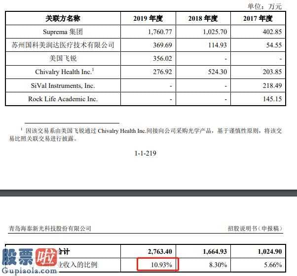 今日股市新闻有哪些 科创板上市发售不超2178