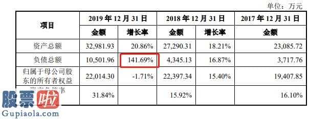 今日股市新闻有哪些 科创板上市发售不超2178