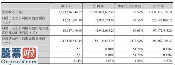 股市新闻-智光电气(002169)今年04月29日报导