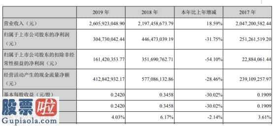 今日股市新闻早知道_东方铁塔(002545)钢架结构商品关键涉及到发电厂