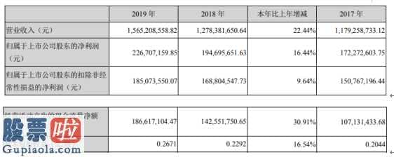 股票公司新闻 远光软件(002063)今年报:生产经营造成的现金流净收益同