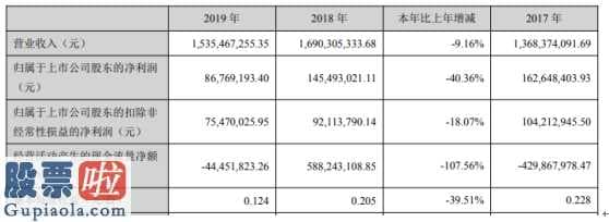 今日股市要闻解读-恒宝股份(002104)今年报:生产经营造成的现金流净收益