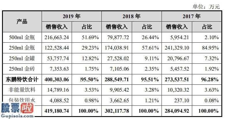 今天股市新闻最新-地区性知名品牌遭受高仿“红牛饮料”提出质疑在营销推广端