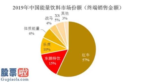 今天股市新闻最新-地区性知名品牌遭受高仿“红牛饮料”提出质疑在营销推广端