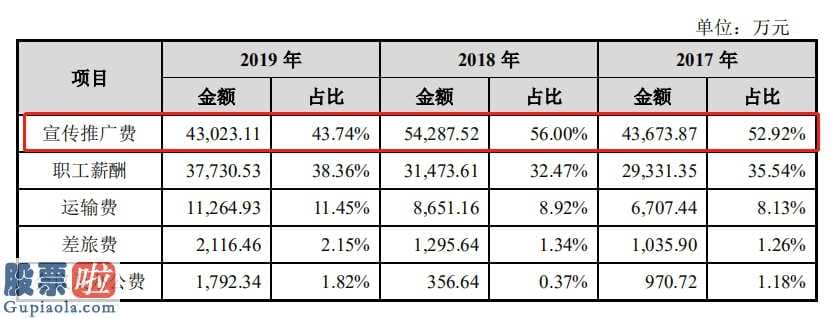 今天股市新闻最新-地区性知名品牌遭受高仿“红牛饮料”提出质疑在营销推广端