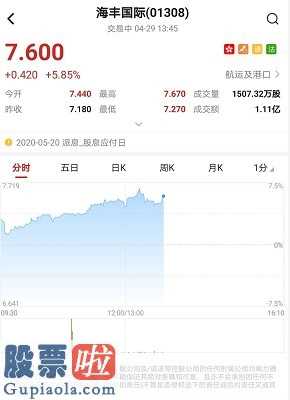 今日股市新闻头条新闻-海丰国际一季度收益环比增0.9%至3