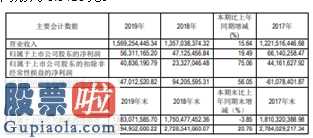 上市公司新闻：百利电气(600468)主营业务电力工程、工程建筑、冶金工业