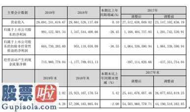 上市公司快报_中国动力(600482)前不久公布今年报同比增长率0