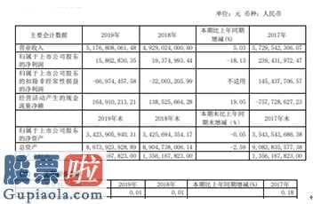 股票公司新闻是最是假-置信电气(600517)前不久公布同比增长率5