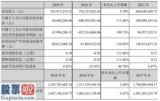 今日股市要闻-中元股份(300018)汇报期限内完成营业额3