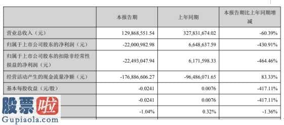 今日股市新闻有哪些 中国应急(300527)今年第一季度营收环比下降60