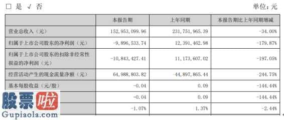 财经今日股市资讯_联合光电(300691)今年第一季度营收152,953,09