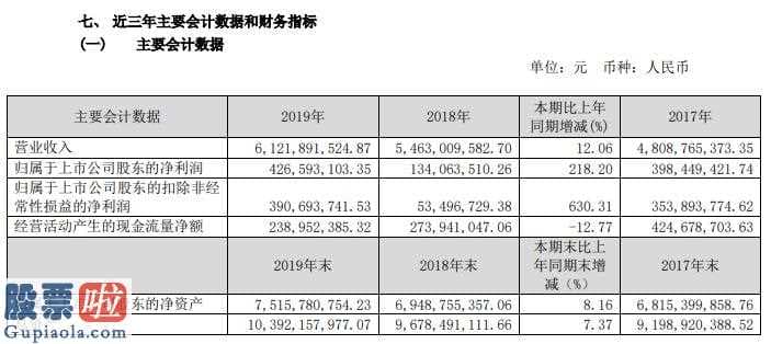 中国股市新闻：广日股份(600894)今年报:汇报期限内完成主营业务收入6