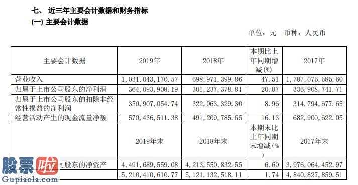 中国上市公司资讯网：龙江交通(601188)前不久公布今年报同比增长率20