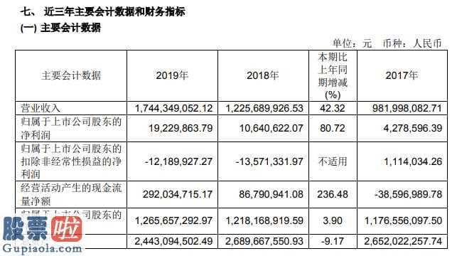 a股上市公司新闻_妙可蓝多(600882)今年报公示每股净资产0