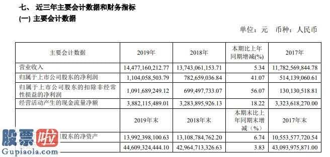 上市公司资讯网：内蒙华电(600863)汇报期限内完成主营业务收入14