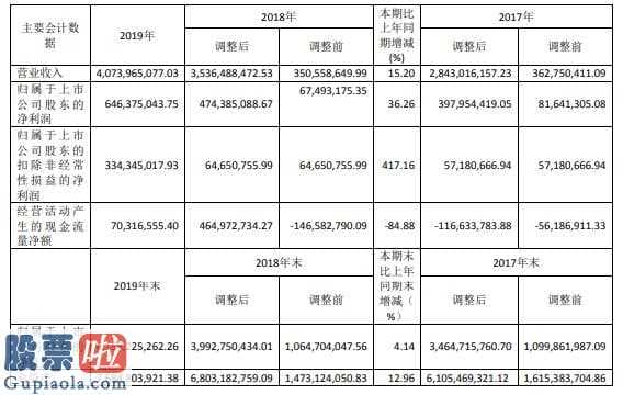 今日股市新闻早知道 中国海防(600764)汇报期限内完成主营业务收入40