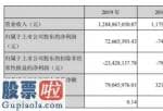 上市公司要闻 光正集团(002524)关键从业眼科医院项目投资、管理方法业