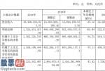 中国股市新闻网：京能电力(600578)汇报期限内完成营业额18,438,3