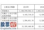 上市公司新闻-ST沪科(600608)业务流程关键以大宗商品现货(1617