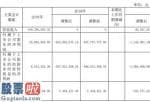 今日股市要闻解读-*ST毅达(600610)业务停滞不前无主营业务收入