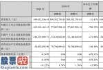 看懂股市新闻 博云新材(002297)汇报期限内完成营业额349,412,