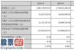 股票公司要闻 保龄宝(002286)今年报:赤藓糖醇商品销售持续保持20%