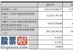 股市新闻-智光电气(002169)今年04月29日报导