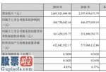 今日股市新闻早知道_东方铁塔(002545)钢架结构商品关键涉及到发电厂