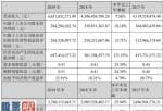 股票上市公司资讯 兔宝宝(002043)今年报公示同比增长率7