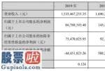 今日股市要闻解读-恒宝股份(002104)今年报:生产经营造成的现金流净收益