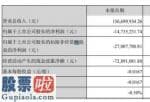 股市新闻最新消息：金冠股份(300510)今年第一季度汇报