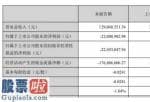 今日股市新闻有哪些 中国应急(300527)今年第一季度营收环比下降60