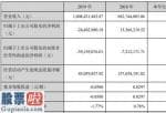 股票上市公司快报 关键控股子公司12家亏本10家,一季度年报披露时间再下降