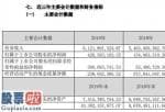 中国股市新闻：广日股份(600894)今年报:汇报期限内完成主营业务收入6