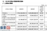 a股上市公司新闻_妙可蓝多(600882)今年报公示每股净资产0