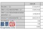 今日股市新闻有哪些：聚隆科技今年第一季度营收47,环比下降42