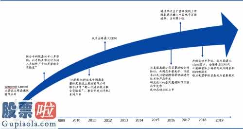 北京市和众汇富：ODM销售量全世界第一，闻泰科技称霸消费电子产品