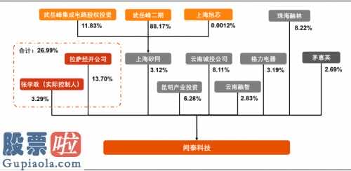 北京市和众汇富：ODM销售量全世界第一，闻泰科技称霸消费电子产品