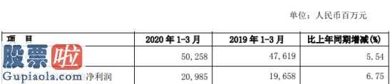 上市公司新闻敲诈-民生银行(601166)今年第一季度营业额502