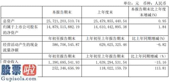 今日股市新闻早知道：秦港股份(03369)(601326)今年第一季度汇报