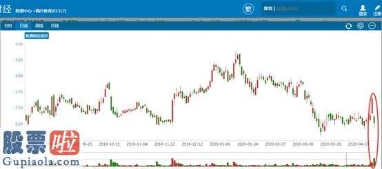今日股市要闻解读_枫叶教育(01317)变成当今销售市场火热文化教育版块中的“