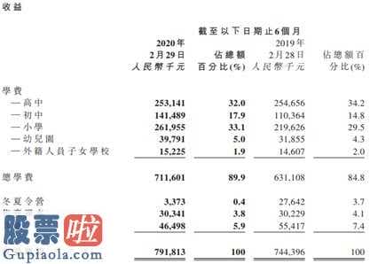 今日股市要闻解读_枫叶教育(01317)变成当今销售市场火热文化教育版块中的“