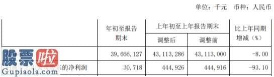 a股上市公司新闻：中国铝业(02600)今年第一季度营业额396