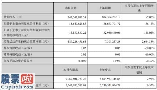 上市公司资讯-太安堂(002433)今年第一季度汇报