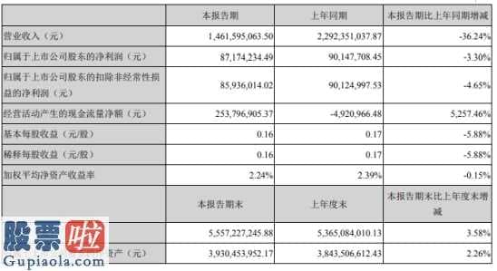 股票公司新闻_众业达(002441)今年第一季度汇报