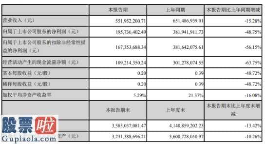 股票公司新闻公告早知道 益生股份(002458)今年第一季度汇报